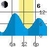 Trap Point tide chart for Wednesday, January 6, 2021