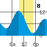 Trap Point tide chart for Friday, January 8, 2021