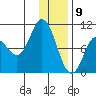 Trap Point tide chart for Saturday, January 9, 2021