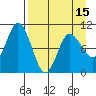 Trap Point tide chart for Thursday, April 15, 2021