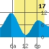 Trap Point tide chart for Saturday, April 17, 2021