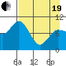 Trap Point tide chart for Monday, April 19, 2021