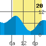 Trap Point tide chart for Tuesday, April 20, 2021