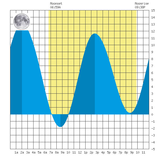 Trap Point tide chart for Monday, April 26, 2021