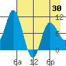 Trap Point tide chart for Friday, April 30, 2021