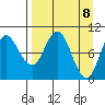 Trap Point tide chart for Thursday, April 8, 2021