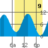 Trap Point tide chart for Friday, April 9, 2021