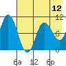 Trap Point tide chart for Wednesday, May 12, 2021