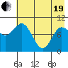 Trap Point tide chart for Wednesday, May 19, 2021
