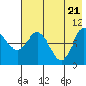 Trap Point tide chart for Friday, May 21, 2021