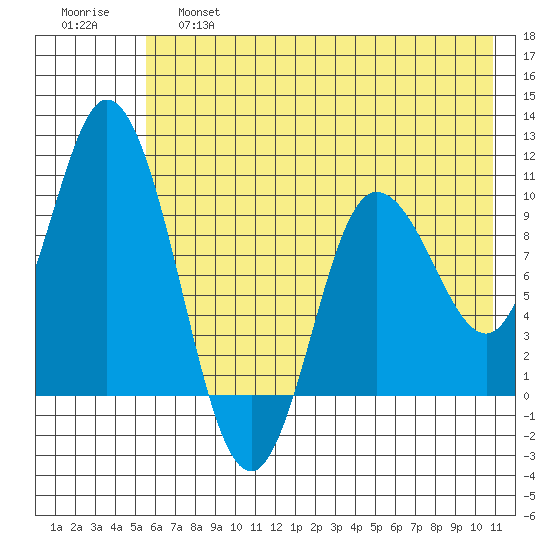 Trap Point tide chart for Friday, May 28, 2021