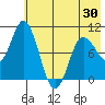 Trap Point tide chart for Sunday, May 30, 2021