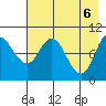 Trap Point tide chart for Thursday, May 6, 2021