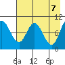 Trap Point tide chart for Friday, May 7, 2021