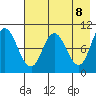 Trap Point tide chart for Saturday, May 8, 2021