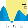 Trap Point tide chart for Friday, June 11, 2021