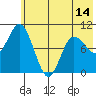 Trap Point tide chart for Monday, June 14, 2021