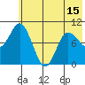 Trap Point tide chart for Tuesday, June 15, 2021