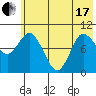 Trap Point tide chart for Thursday, June 17, 2021