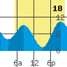 Trap Point tide chart for Friday, June 18, 2021