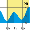 Trap Point tide chart for Sunday, June 20, 2021