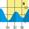 Trap Point tide chart for Sunday, June 6, 2021