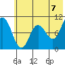 Trap Point tide chart for Monday, June 7, 2021