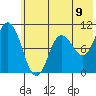 Trap Point tide chart for Wednesday, June 9, 2021