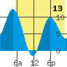 Trap Point tide chart for Tuesday, July 13, 2021