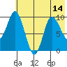 Trap Point tide chart for Wednesday, July 14, 2021