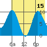 Trap Point tide chart for Thursday, July 15, 2021