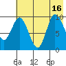 Trap Point tide chart for Friday, July 16, 2021