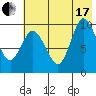 Trap Point tide chart for Saturday, July 17, 2021