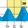 Trap Point tide chart for Friday, July 30, 2021
