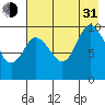 Trap Point tide chart for Saturday, July 31, 2021