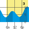Trap Point tide chart for Saturday, July 3, 2021