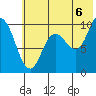 Trap Point tide chart for Tuesday, July 6, 2021