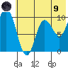 Trap Point tide chart for Friday, July 9, 2021