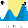 Trap Point tide chart for Sunday, August 15, 2021