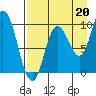 Trap Point tide chart for Friday, August 20, 2021