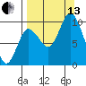 Trap Point tide chart for Monday, September 13, 2021