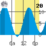 Trap Point tide chart for Monday, September 20, 2021