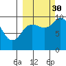 Trap Point tide chart for Thursday, September 30, 2021