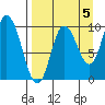 Trap Point tide chart for Sunday, September 5, 2021