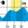 Trap Point tide chart for Thursday, October 28, 2021