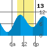 Trap Point tide chart for Saturday, November 13, 2021