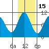 Trap Point tide chart for Monday, November 15, 2021