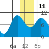 Trap Point tide chart for Saturday, December 11, 2021