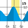 Trap Point tide chart for Wednesday, December 15, 2021