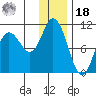 Trap Point tide chart for Saturday, December 18, 2021
